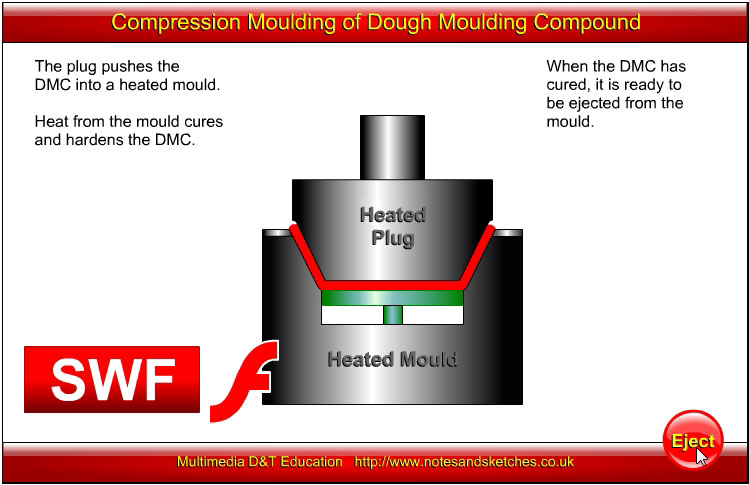 Compression Moulding Of Dough Moulding Compound DMC