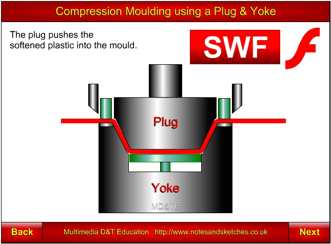 Pressure Molding Thermoplastic