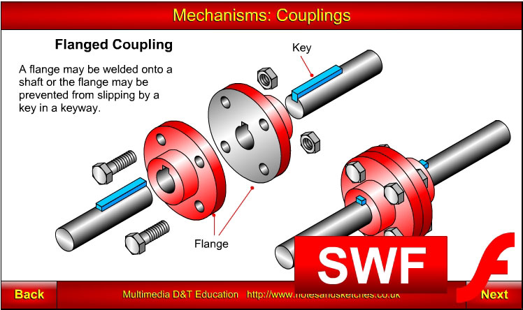 Mechanisms: Couplings