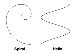 helix spiral