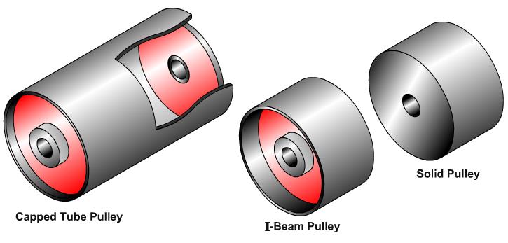 Cylinder Pulleys