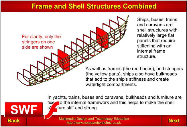Link to Frame and Shell Structures animation