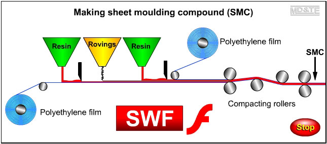 Compression Moulding Of Sheet Mould Compound Smc