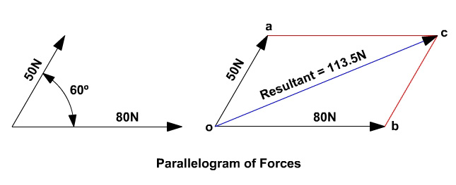 g force scale comparison