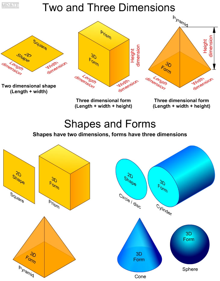 shapes-and-forms