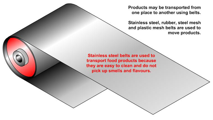 Stainless steel belt and pulley