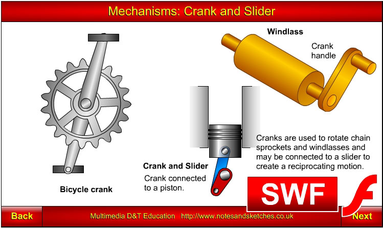 What is Crank?